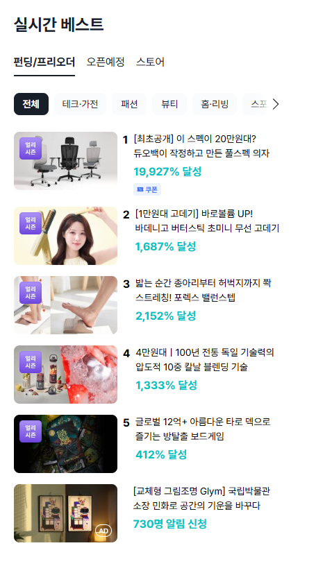 와디즈 실시간 베스트 1위 듀오백 풀스펙 의자, 19,927% 달성